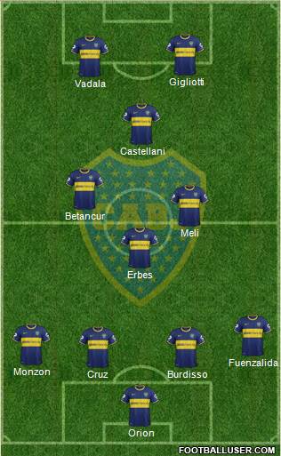 Boca Juniors Formation 2015