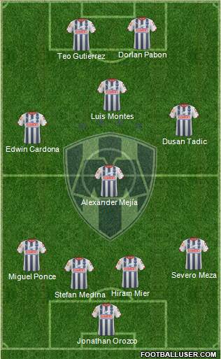 Club de Fútbol Monterrey Formation 2015