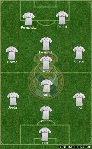 Real Madrid C.F. Formation 2015