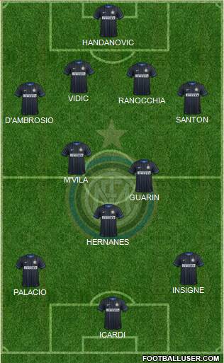 F.C. Internazionale Formation 2015