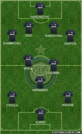 F.C. Internazionale Formation 2015