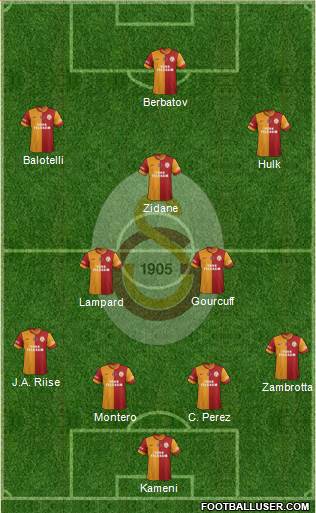 Galatasaray SK Formation 2015
