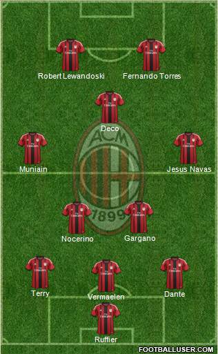 A.C. Milan Formation 2015
