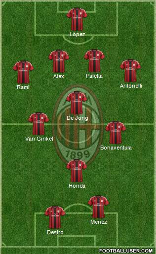 A.C. Milan Formation 2015