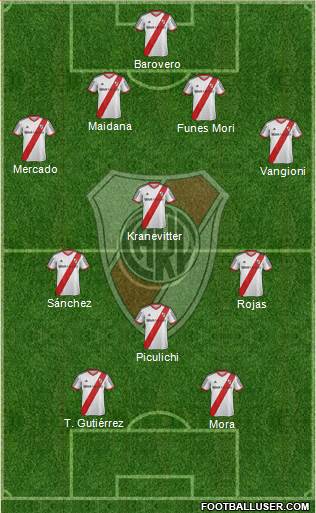 River Plate Formation 2015