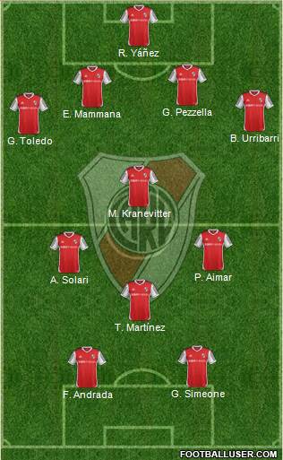 River Plate Formation 2015