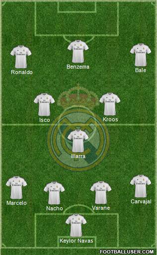 Real Madrid C.F. Formation 2015