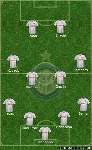 F.C. Internazionale Formation 2015