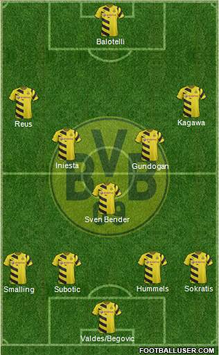 Borussia Dortmund Formation 2015