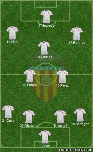 Valencia C.F., S.A.D. Formation 2015