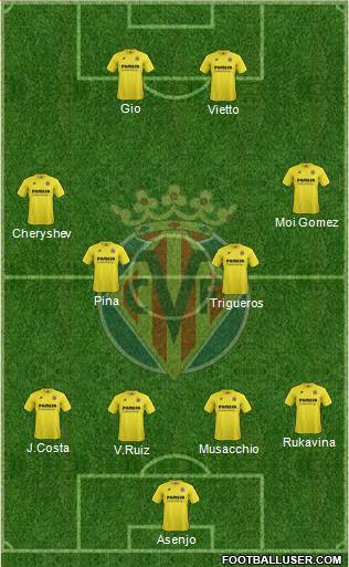 Villarreal C.F., S.A.D. Formation 2015