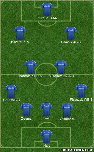 Chelsea Formation 2015