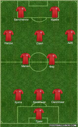 England Formation 2015