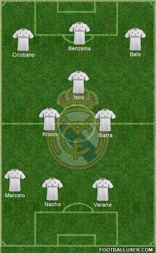 Real Madrid C.F. Formation 2015