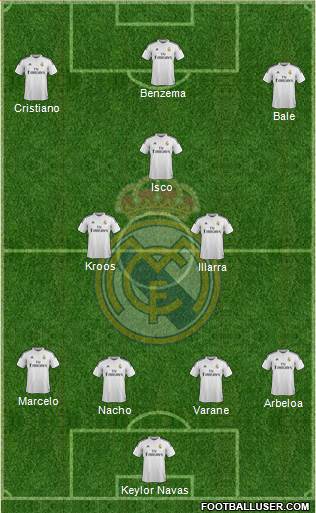 Real Madrid C.F. Formation 2015
