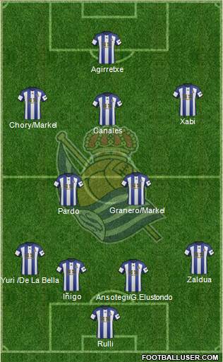 Real Sociedad S.A.D. Formation 2015