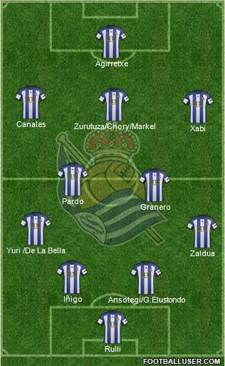 Real Sociedad S.A.D. Formation 2015