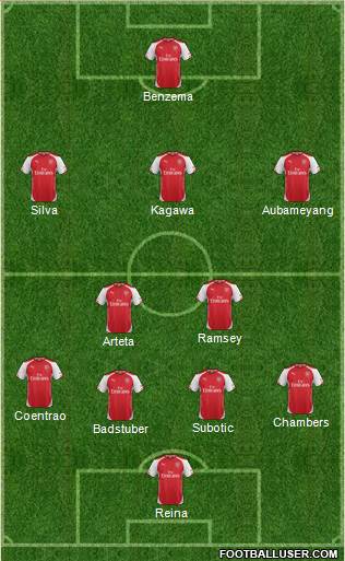 Arsenal Formation 2015