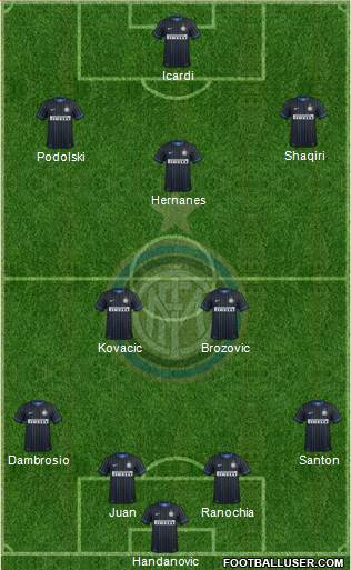 F.C. Internazionale Formation 2015
