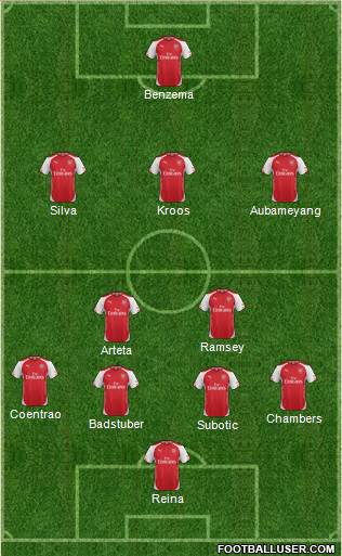 Arsenal Formation 2015