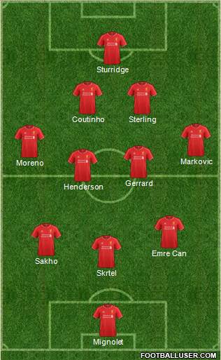 Liverpool Formation 2015