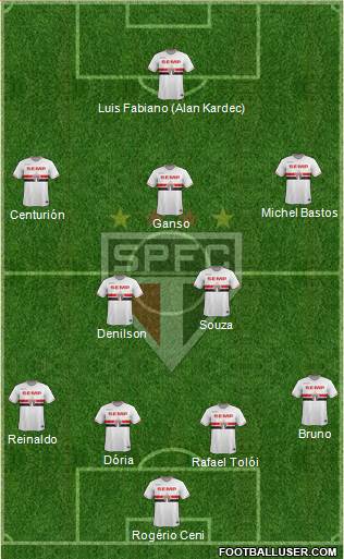 São Paulo FC Formation 2015