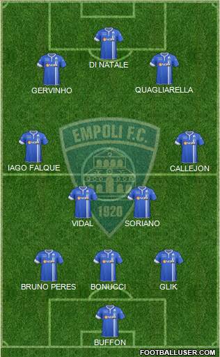Empoli Formation 2015