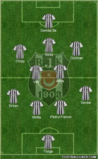 Besiktas JK Formation 2015