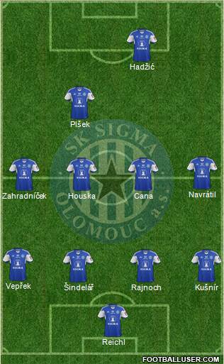 Sigma Olomouc Formation 2015