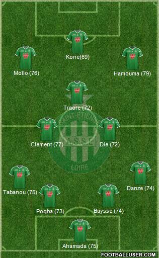 A.S. Saint-Etienne Formation 2015