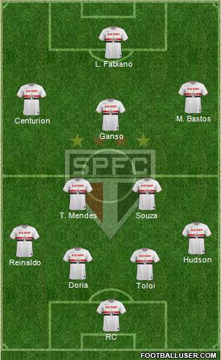 São Paulo FC Formation 2015