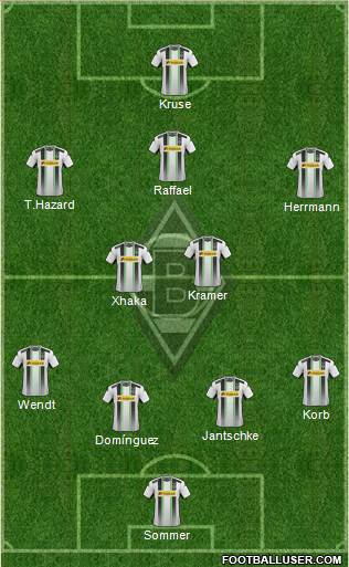Borussia Mönchengladbach Formation 2015