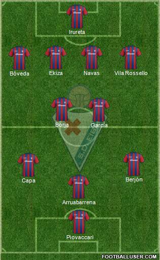 S.D. Eibar S.A.D. Formation 2015