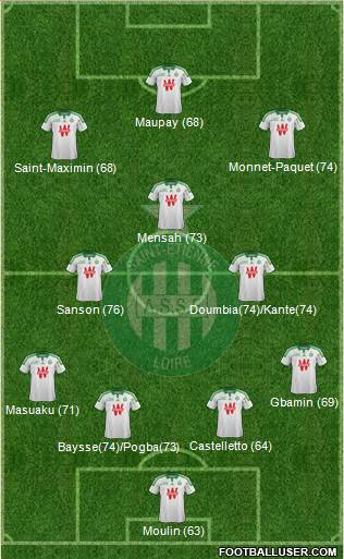 A.S. Saint-Etienne Formation 2015