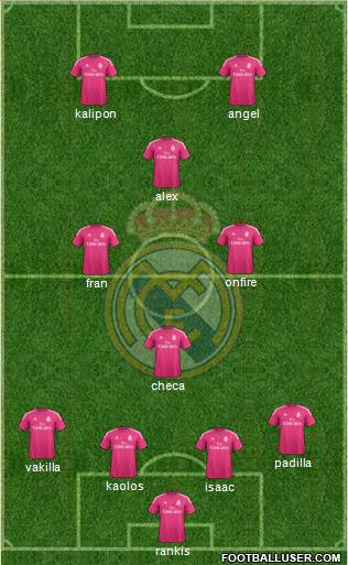 Real Madrid C.F. Formation 2015