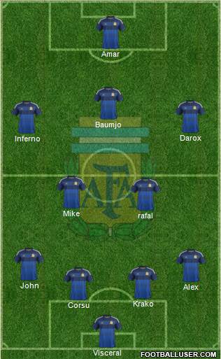 Argentina Formation 2015