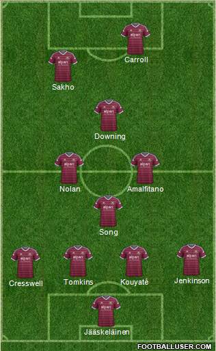 West Ham United Formation 2015