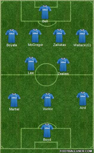 Rangers Formation 2015