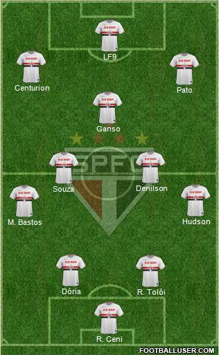 São Paulo FC Formation 2015