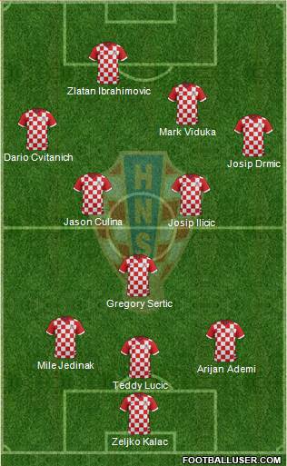 Croatia Formation 2015