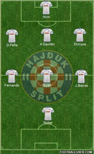 HNK Hajduk Formation 2015