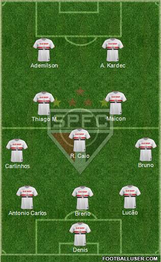 São Paulo FC Formation 2015