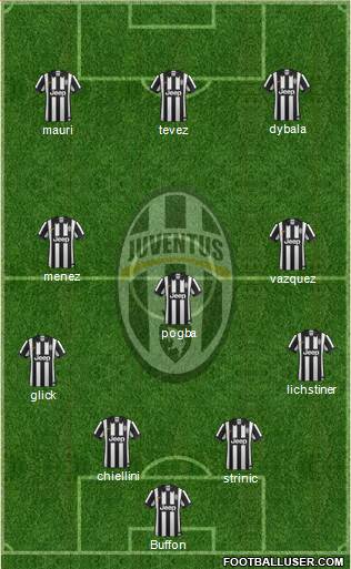 Juventus Formation 2015