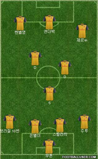Arsenal Formation 2015