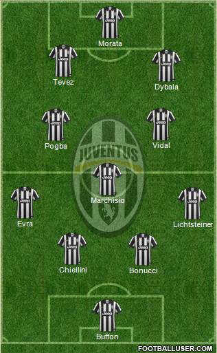 Juventus Formation 2015