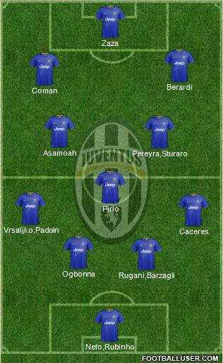 Juventus Formation 2015