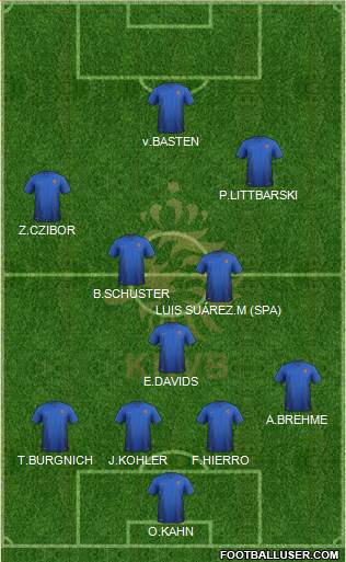 Holland Formation 2015