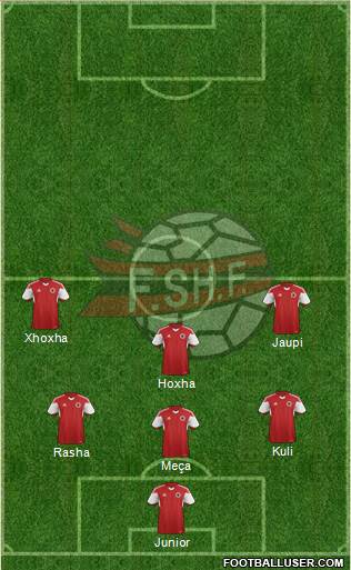 Albania Formation 2015