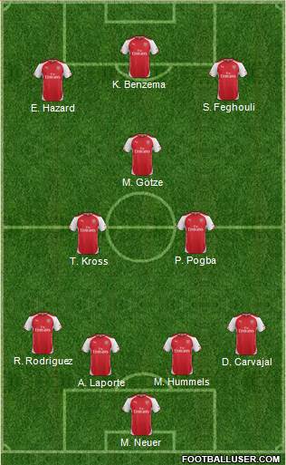 Arsenal Formation 2015