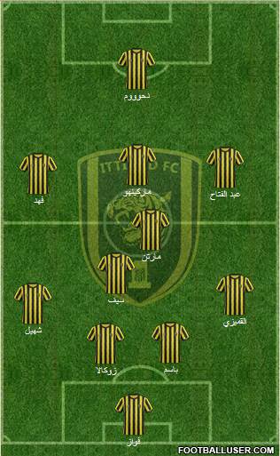 Al-Ittihad (KSA) Formation 2015
